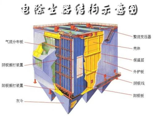 電除塵器的優(yōu)缺點和適用范圍